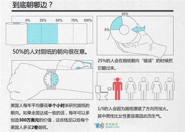 厕纸摆放