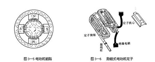 电动汽车电动机原理