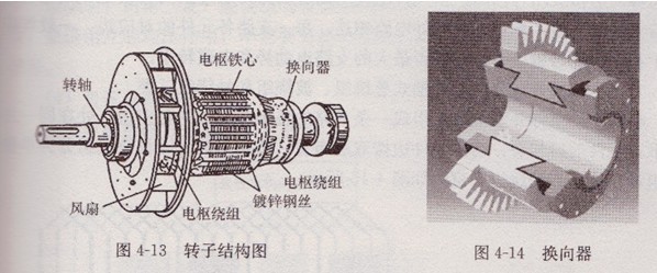 电动汽车电动机