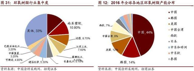 21个还被国外品牌卡着脖子的领域，中国何时能打破技术垄断？