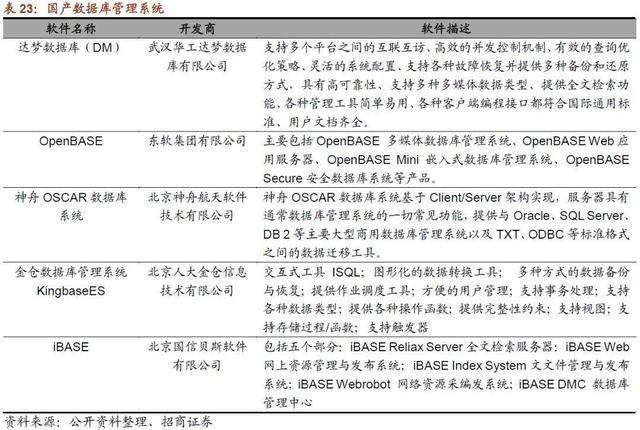 21个还被国外品牌卡着脖子的领域，中国何时能打破技术垄断？