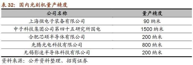 21个还被国外品牌卡着脖子的领域，中国何时能打破技术垄断？