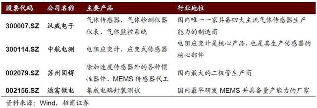 21个还被国外品牌卡着脖子的领域，中国何时能打破技术垄断？